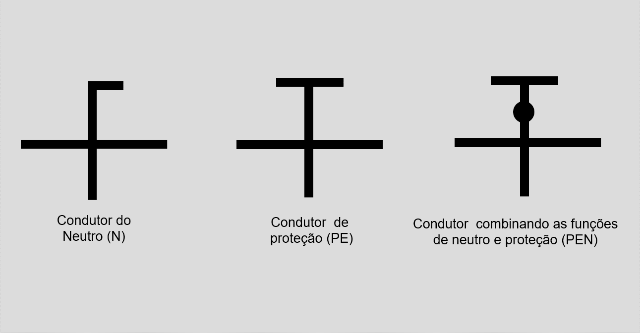 Simbologia usada nos tipos de aterramento da norma NBR 5410