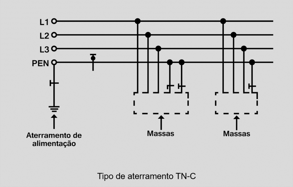 Tipo de aterramento TN-C de acordo com a norma NBR 5410