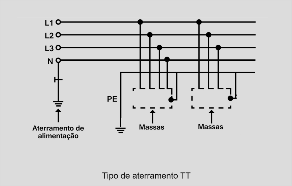 Tipo de aterramento tt de acordo com a norma NBR 5410.