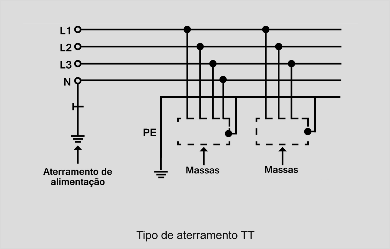 Tipo de aterramento tt de acordo com a norma NBR 5410.