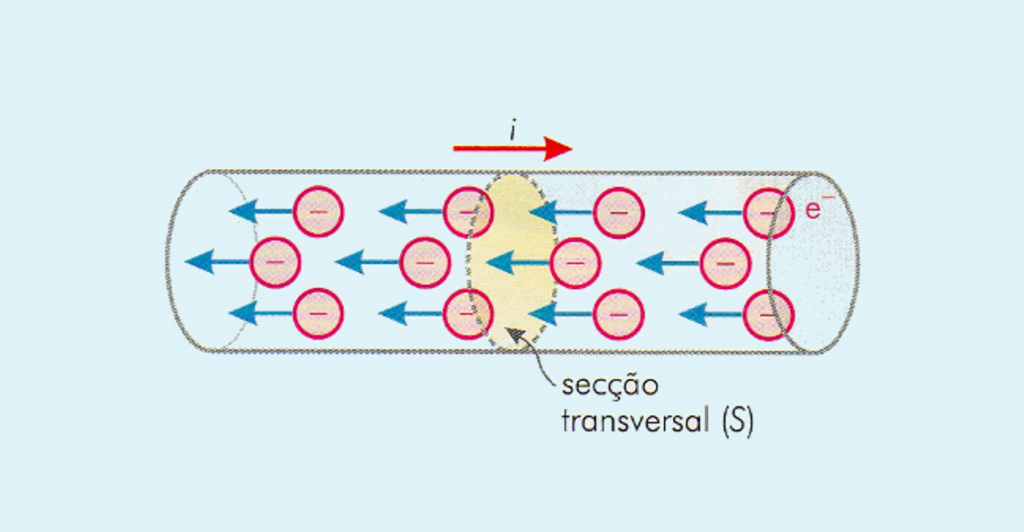 O que é e como calcular corrente elétrica