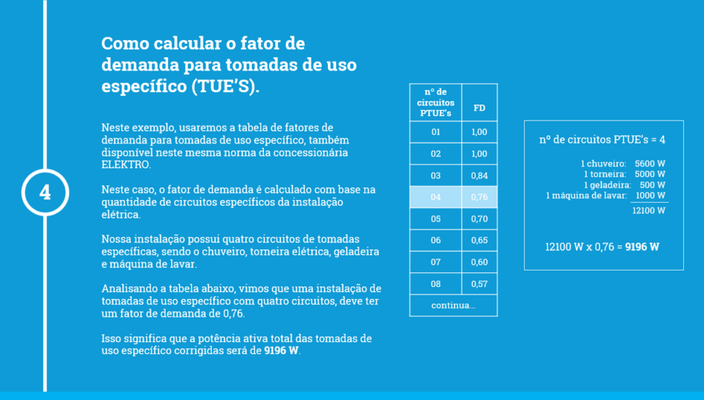 Como calcular o fator de demanda das tomadas de uso específico para dimensionar o disjuntor geral