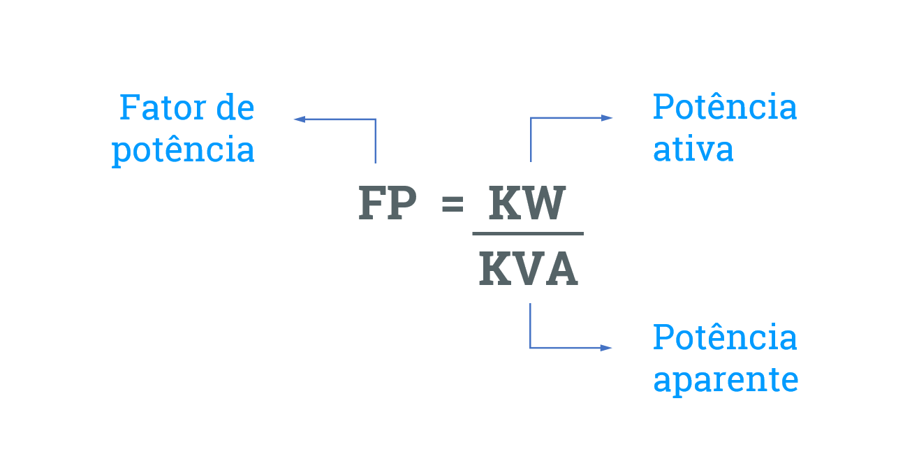 Fórmula usada para calcular o fator de potência
