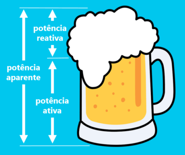 O que é fator de potência? Aprenda como calcular e corrigir.