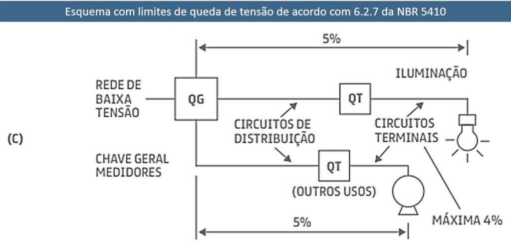 Como calcular queda de tensão conforme os limites de queda de tensão da NBR 5410