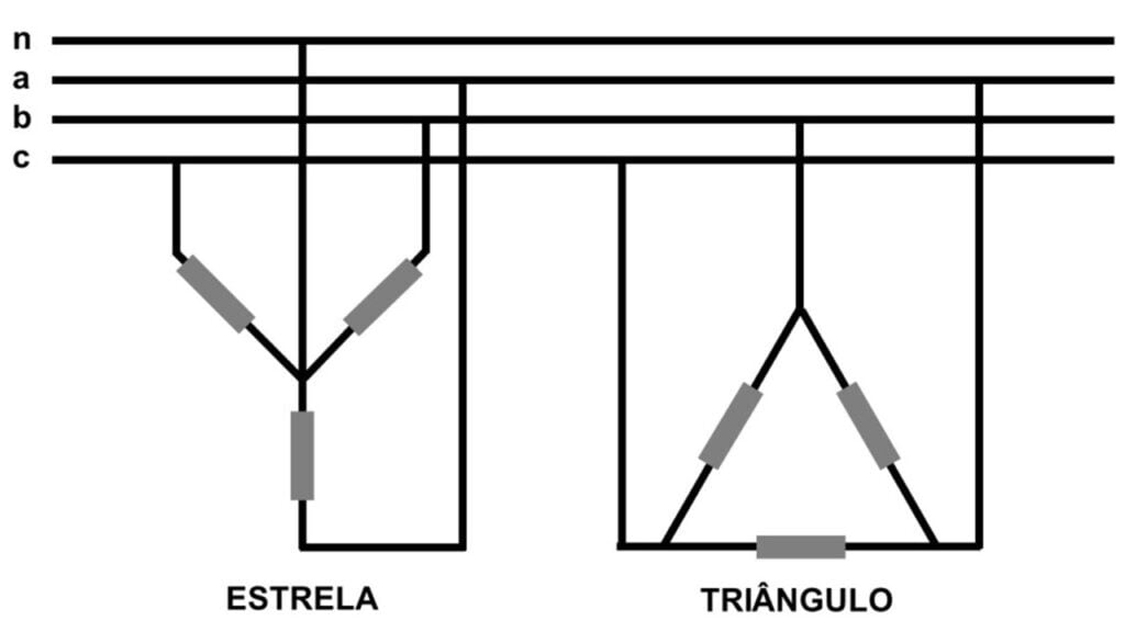 partida estrela triângulo com fechamento estrela e fechamento triângulo