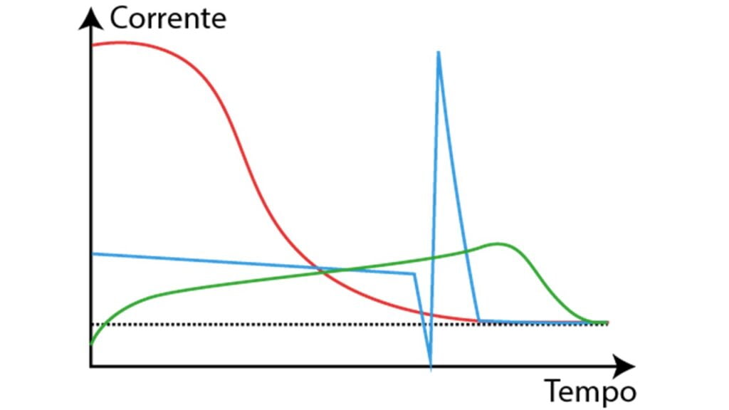 Tipos de partida de motores e partida estrela triângulo