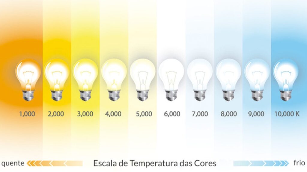 Tipos de temperatura de cores para lâmpadas