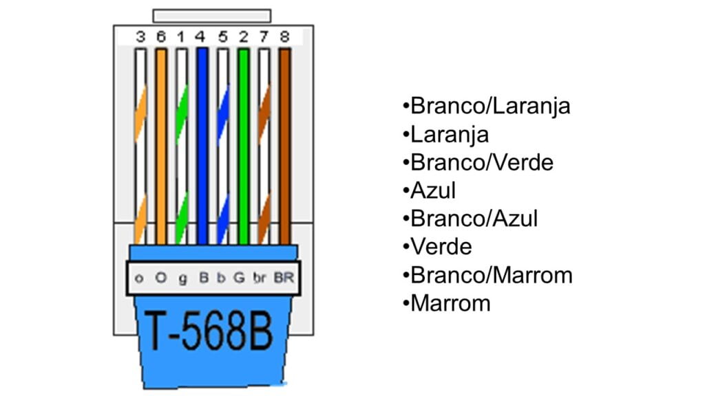 Sequência cabo de rede RJ45 com padrão T-568B