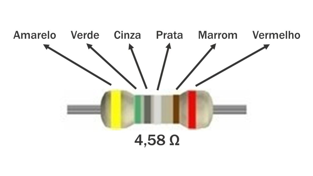 Tabela de cores de resistores com seis faixas coloridas