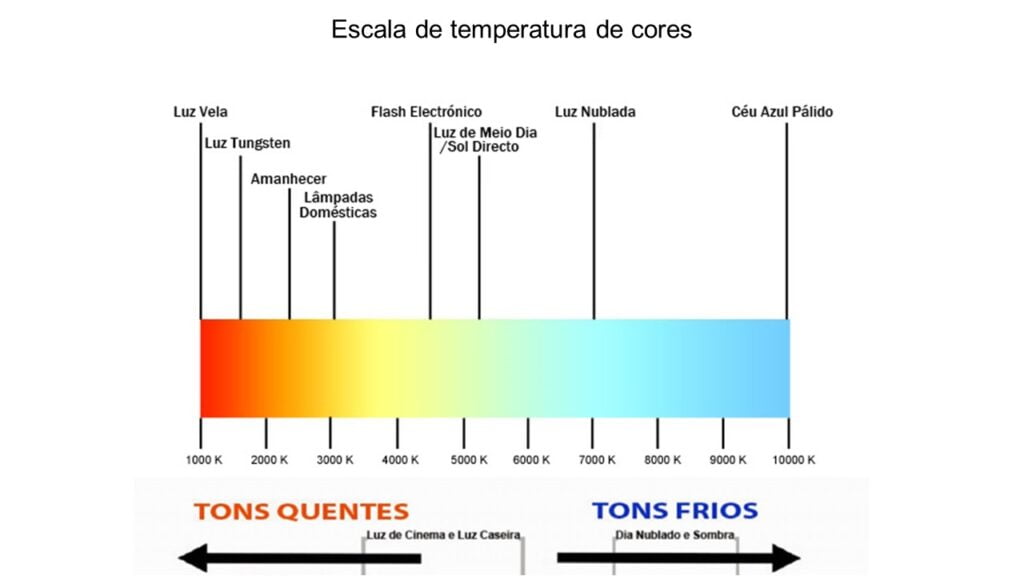 Escala de temperatura de cores