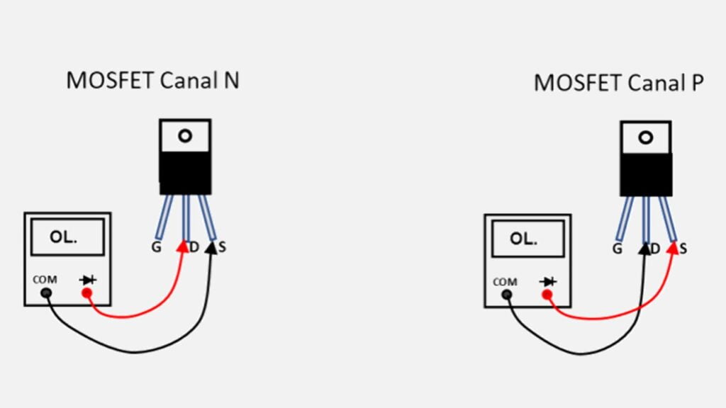 Como testar transistor MOSFET canal N e P