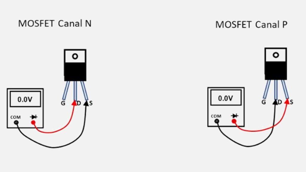 Como testar transistor MOSFET passo a passo no canal N e canal P