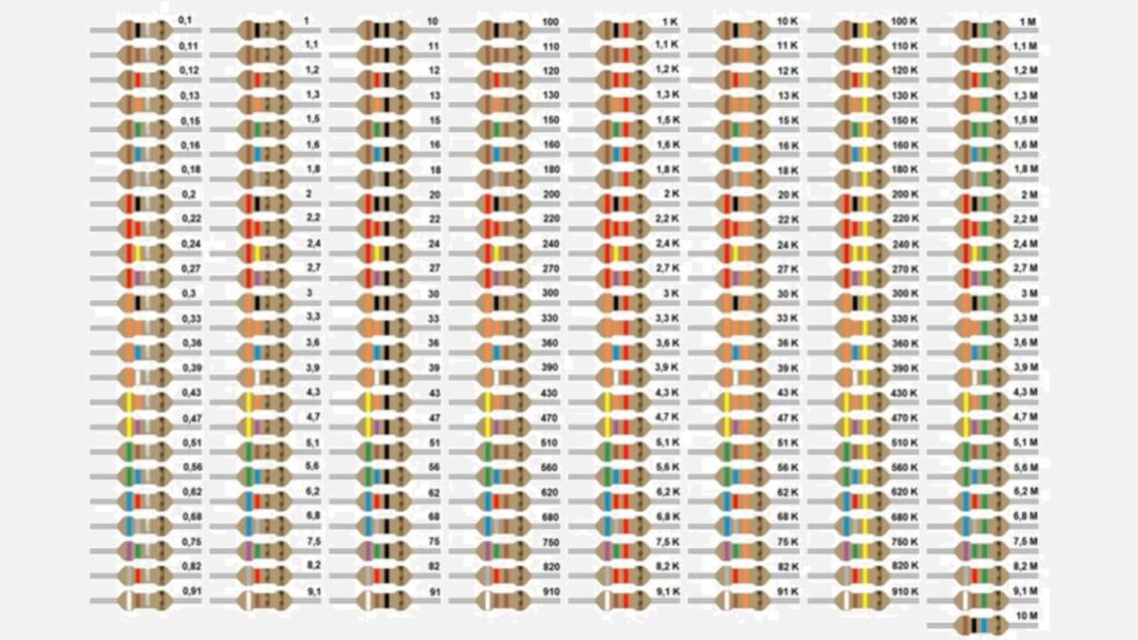 Tipos de resistor comercial