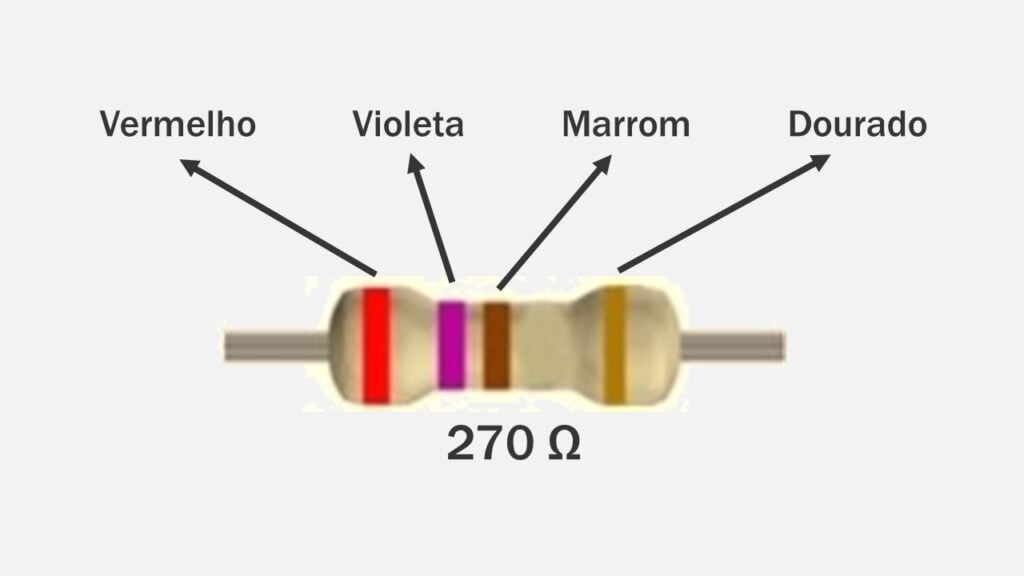 Código de cores de resistor de quatro faixas