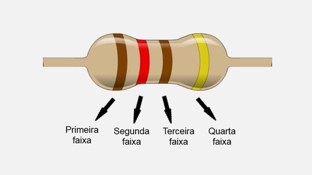 Como funciona a tabela de cores do resistor